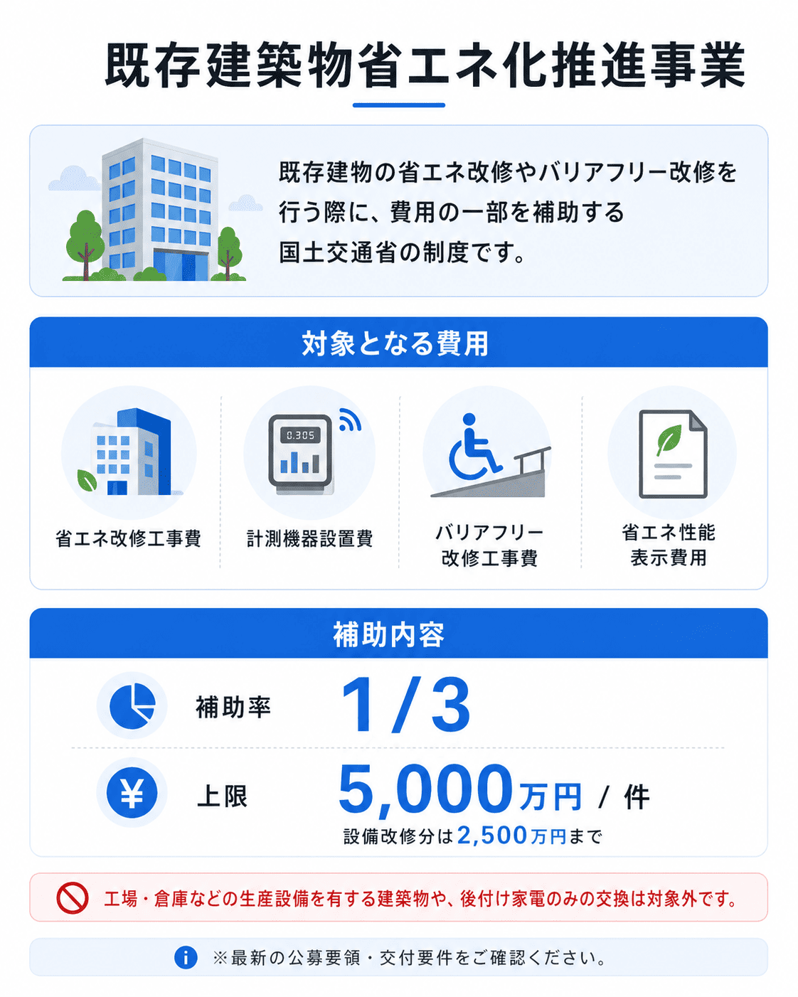 既存建築物省エネ化推進事業の図解