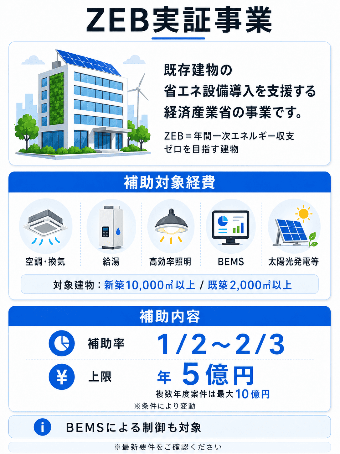 ZEB実証事業の図解