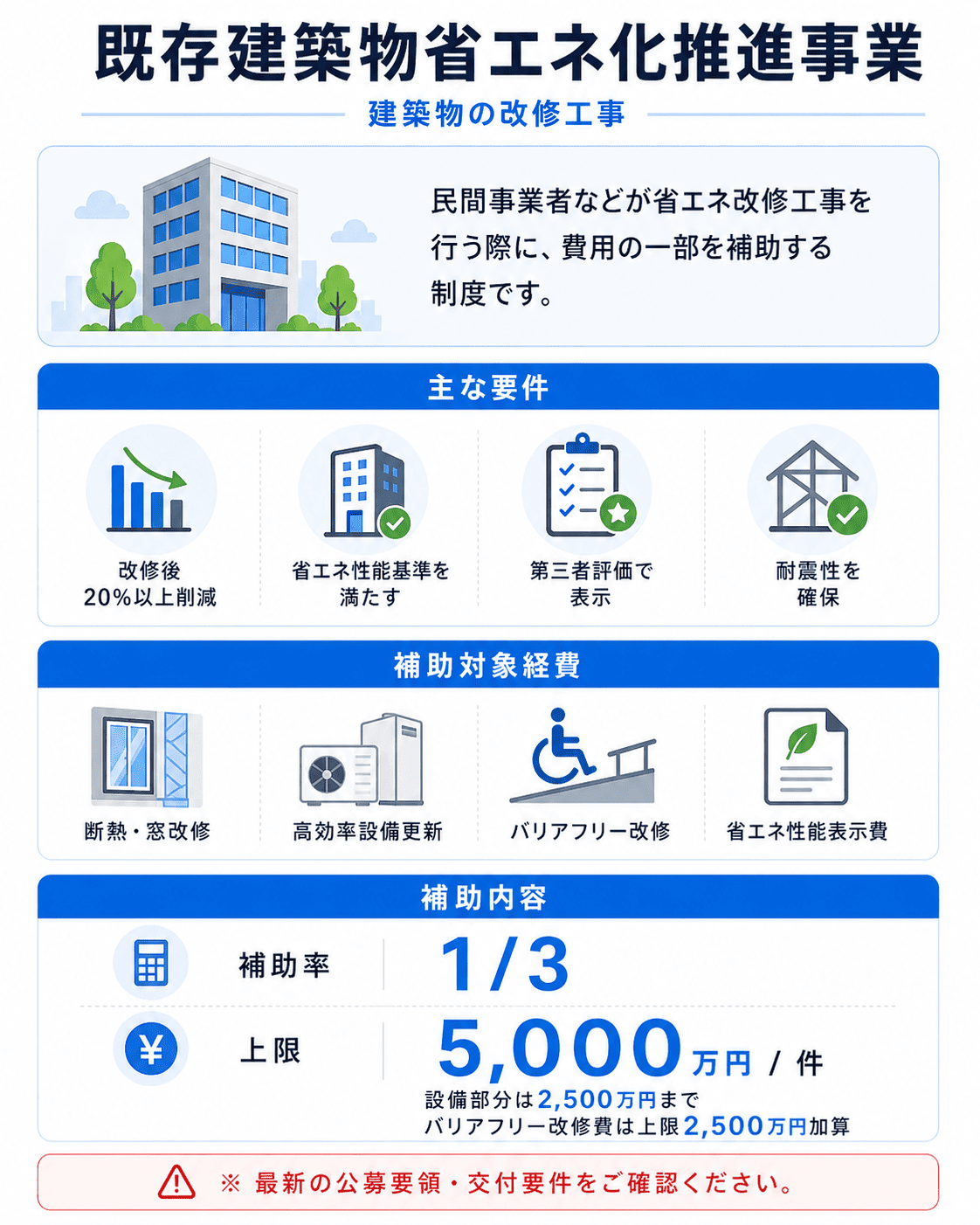 既存建築物省エネ化推進事業の図解